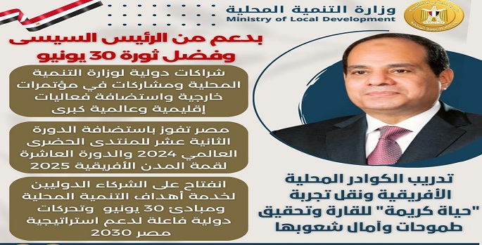 بدعم من الرئيس السيسى ..شراكات دولية لوزارة التنمية المحلية في فعاليات إقليمية وعالمية كبرى