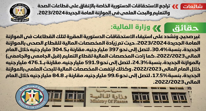 بالإنفوجراف.. الحكومة تنفي تراجع الاستحقاقات الدستورية الخاصة بالإنفاق على الصحة والتعليم والبحث العلمي في الموازنة الجديدة