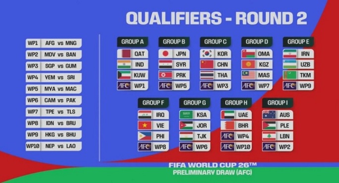 السعودية تصطدم بالأردن.. ومواجهات من العيار الثقيل للمنتخبات العربية في قرعة كأس العالم