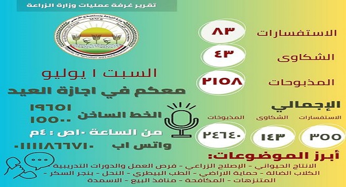 “الزراعة”: أكثر من ٢٤ ألف أضحية استقبلتها المجازر الحكومية في ايام العيد و٢٥٠ الف زائر لحدائق ومتنزهات الوزارة