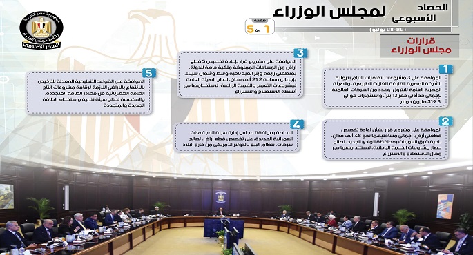بالإنفوجراف.. الحصاد الأسبوعي لمجلس الوزراء خلال الفترة من 22 حتى 28 يوليو 2023