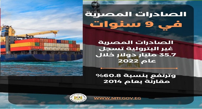 بالإنفوجراف .. 9 سنوات من الإنجازات .. زيادة 60.8 % في الصادرات غير البترولية عام 2022 مقارنة بـ 2014