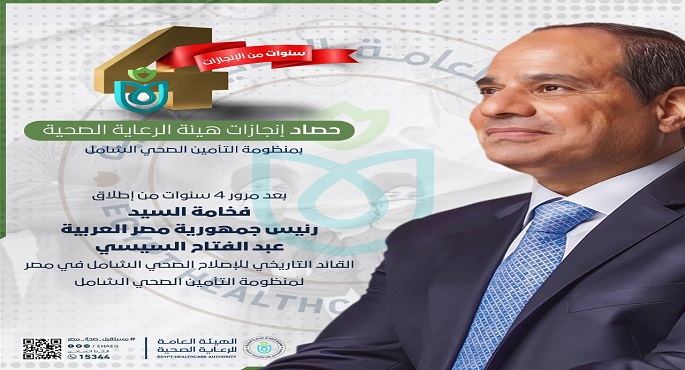 “بالانفوجراف” .. حصاد هيئة الرعاية الصحية بمنظومة التأمين الصحي الشامل خلال 4 أعوام