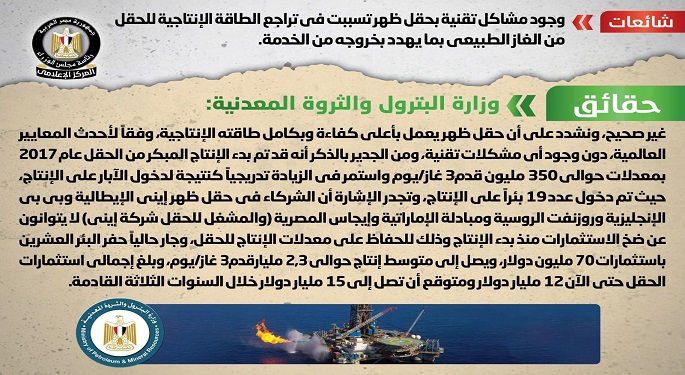 الحكومة تنفي وجود مشاكل تقنية بحقل ظهر تسببت بتراجع طاقته الإنتاجية
