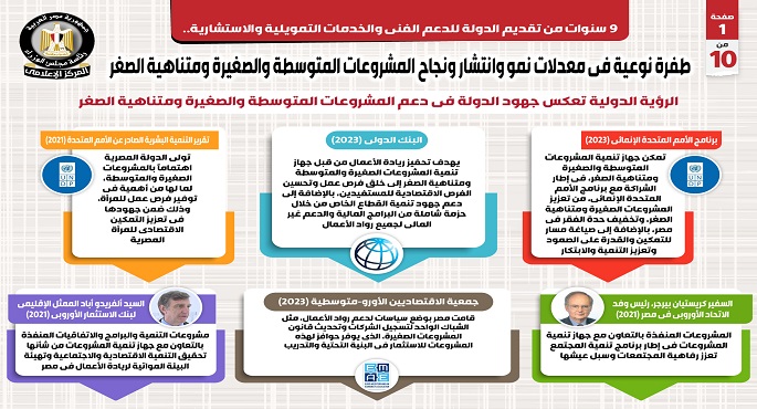 بالإنفوجراف.. مجلس الوزراء: طفرة نوعية في معدلات نمو وانتشار ونجاح المشروعات المتوسطة والصغيرة ومتناهية الصغر