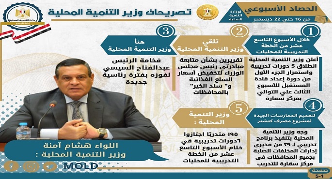 بالإنفوجراف..الحصاد الأسبوعي لأنشطة التنمية المحلية من 16 حتى 22 ديسمبر
