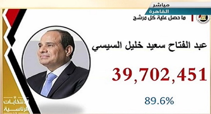 بالفيديو.. رئيس الوطنية للانتخابات: فوز السيسي بفترة رئاسية جديدة بحصوله على نسبة 89.6%