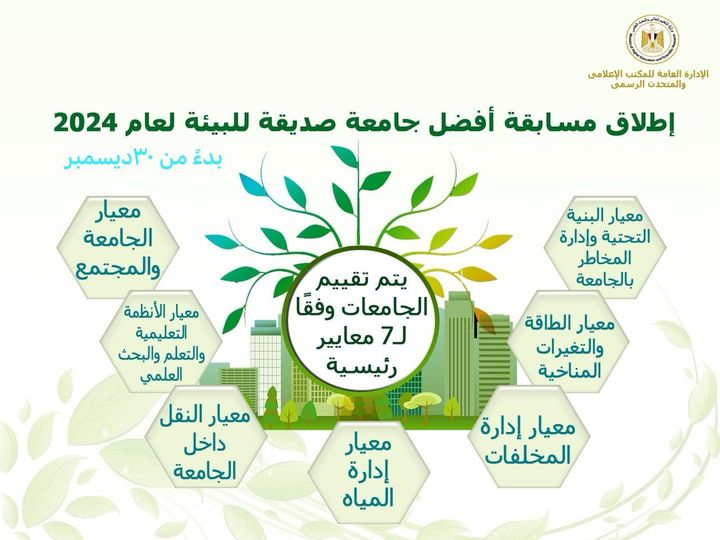 المجلس الأعلى للجامعات يُطلق مسابقة أفضل جامعة صديقة للبيئة للعام الجامعي 2023/2024