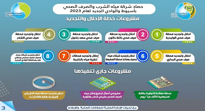 وزير الإسكان يتابع مع “القابضة للمياه” تنفيذ مشروعات بمحافظتي أسيوط والوادى الجديد