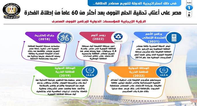 بالإنفوجراف… مصر على أعتاب تحقيق الحلم النووي بعد أكثر من 60 عاماً من إطلاق الفكرة