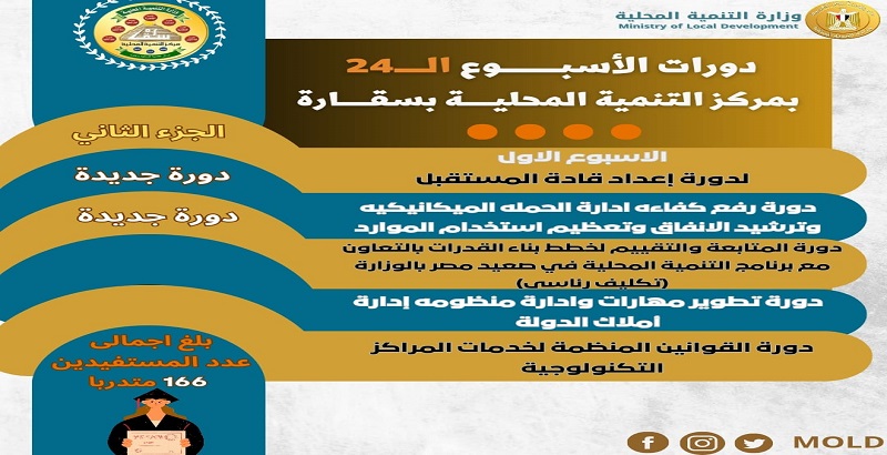 وزير التنمية المحلية يعلن بدء انطلاق الجزء الثاني من دورة “إعداد قادة المستقبل “بمركز ‏التدريب بسقارة ‏غداً
