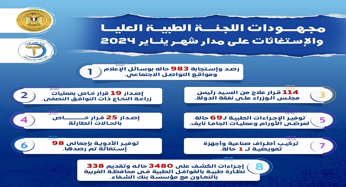 مدبولي يُتابع جهود اللجنة الطبية العليا والاستغاثات بمجلس الوزراء خلال يناير الماضي