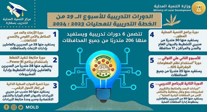 وزير التنمية المحلية: تنفذ 6 دورات تدريبية بمركز سقارة يستفيد منها 206 متدربًا الأسبوع الجاري