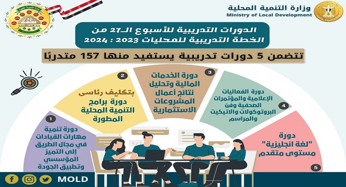 وزير التنمية المحلية : انطلاق الأسبوع التدريبي الـ27 بمركز التنمية المحلية بسقارة غداً