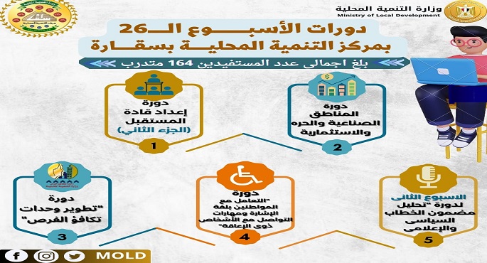 وزير التنمية المحلية يعلن تنظيم الأسبوع الثالث والأخير بالجزء الثانى من دورة قادة المستقبل غداً