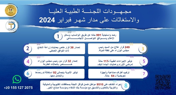 رئيس الوزراء يُتابع جهود اللجنة الطبية العليا والاستغاثات بمجلس الوزراء خلال فبراير 2024
