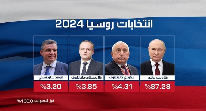فوز بوتين بولاية خامسة بعد مشاركة قياسية فى الانتخابات الرئاسية الروسية
