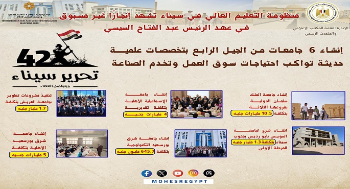 بالصور.. التعليم العالي يشهد إنجازًا تاريخيًّا في سيناء في عهد الرئيس السيسي