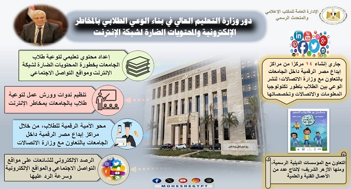 وزير التعليم العالي يؤكد دور الوزارة في بناء الوعي الطلابي في مواجهة المخاطر الإلكترونية والمحتويات الضارة لشبكة الإنترنت