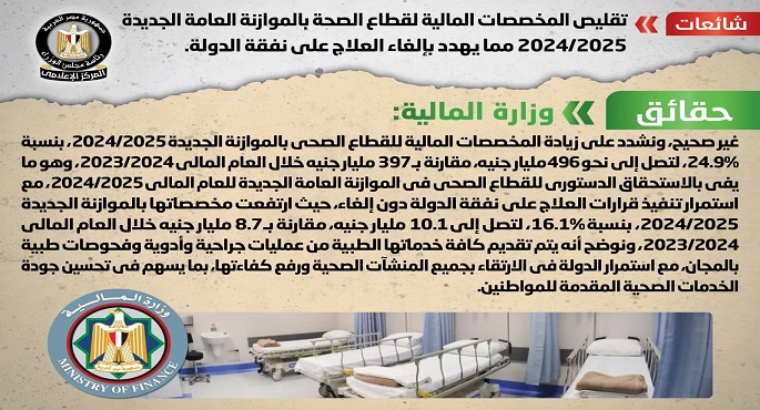 بالإنفوجراف.. الحكومة تنفي تقليص المخصصات المالية لقطاع الصحة بالموازنة العامة الجديدة مما يهدد بإلغاء العلاج على نفقة الدولة
