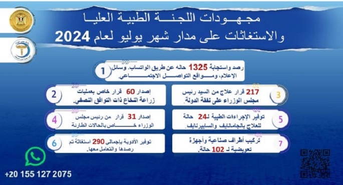 رئيس الوزراء يُتابع جهود اللجنة الطبية العليا والاستغاثات خلال يوليو 2024