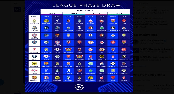 بمشاركة 36 فريقا للمرة الأولى في تاريخ دوري أبطال أوروبا.. ليفربول وبرشلونة في مواجهة الريال والبايرن