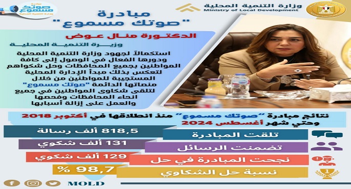 وزيرة التنمية المحلية تستعرض تقريرًا حول جهود مبادرة “صوتك مسموع” منذ انطلاقها وحتى شهر أغسطس الماضي
