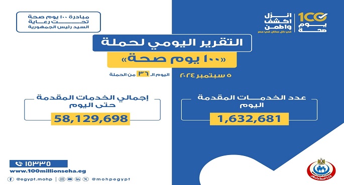 وزير الصحة: حملة “100 يوم صحة” قدمت أكثر من 58 مليون و129 ألف خدمات مجانية خلال 36 يوما