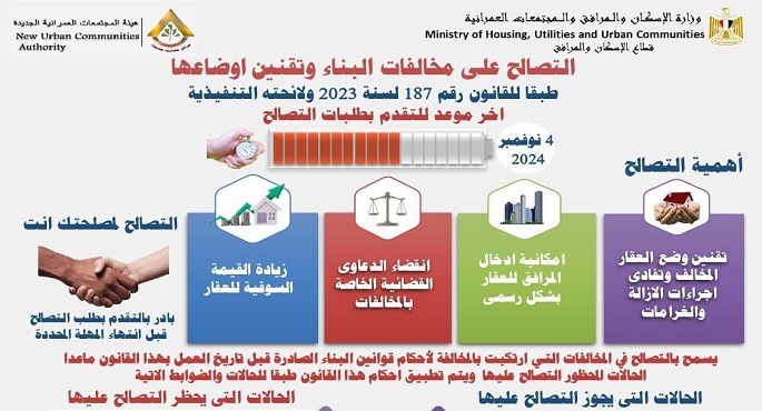 بالإنفوجراف.. وزير الإسكان يوضح للمواطنين آخر موعد لتلقى طلبات التصالح على مخالفات البناء وتقنين أوضاعها