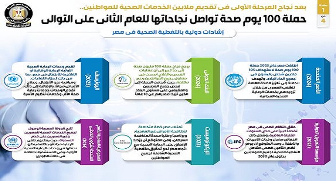 “الوزراء”: حملة “100 يوم صحة” تواصل نجاحاتها للعام الثاني على التوالي