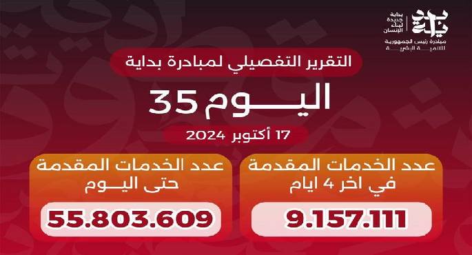 وزير الصحة يعلن وصول عدد خدمات المبادرة الرئاسية “بداية” منذ انطلاقها لـ55.8 مليون خدمة