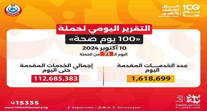 وزير الصحة: حملة “100 يوم صحة” قدمت أكثر من 112 مليون خدمة مجانية خلال 71 يوما