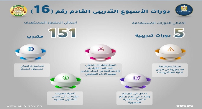 التنمية المحلية: انطلاق الأسبوع الـ 16 من الخطة التدريبية للمحليات غدا
