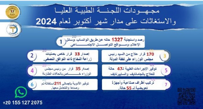 رئيس الوزراء: الحكومة تستهدف السعي لـ “تذليل” شكاوى المواطنين والتحرك العاجل والاستجابة لها