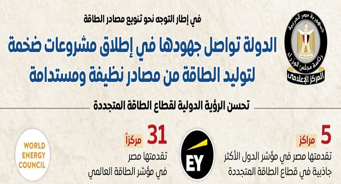 بالإنفوجراف.. الحكومة: الدولة تواصل إطلاق المشروعات الضخمة لتوليد الطاقة من مصادر نظيفة ومستدامة