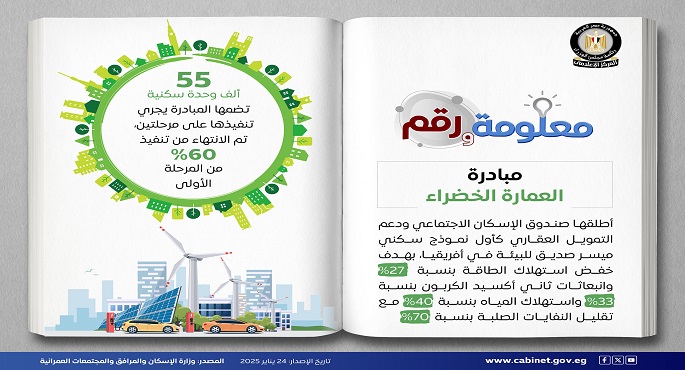 بالإنفوجراف .. مجلس الوزراء: مبادرة العمارة الخضراء أول نموذج سكنى ميسر صديق للبيئة فى إفريقيا