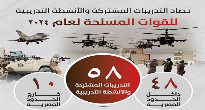 بالفيديو والصور.. حصاد التدريبات المشتركة والأنشطة التدريبية للقوات المسلحة لعام 2024 بلغ 58 تدريبا