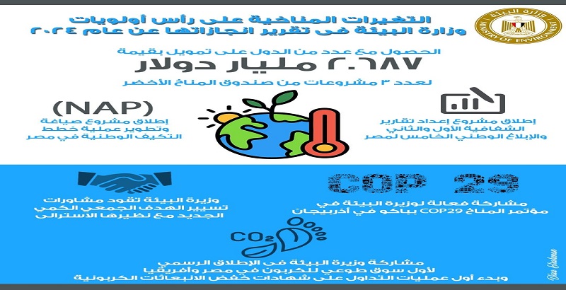 وزيرة البيئة : حصول مصر على تمويل لعدد ٣ مشروعات من صندوق المناخ الأخضر أحد الإنجازات الهامة خلال العام