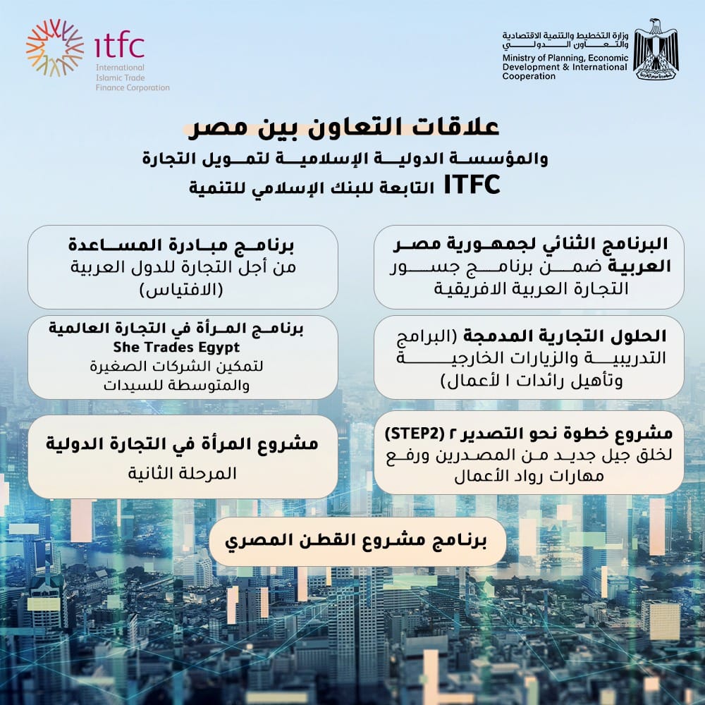 بالإنفوجراف.. التخطيط تستعرض محاور التعاون مع مؤسستى (ITFC) و(ICD) التابعتين للبنك الإسلامى للتنمية