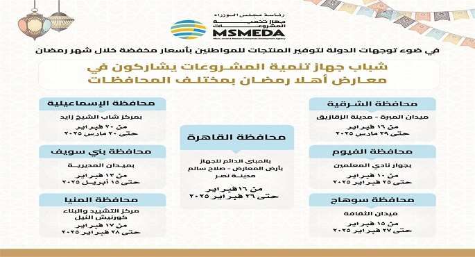 شباب جهاز تنمية المشروعات يشاركون بفاعلية فى معارض أهلارمضان بمختلف محافظات الجمهورية