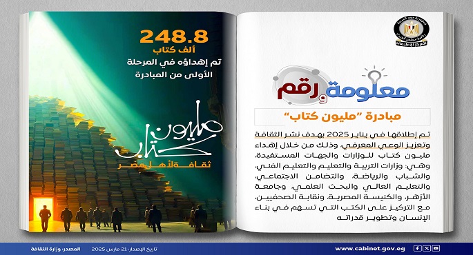 بالإنفوجراف .. مجلس الوزراء يستعرض معلومات عن مبادرة ” مليون كتاب “