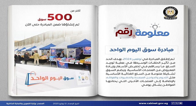 بالإنفوجراف.. مجلس الوزراء: مبادرة سوق اليوم الواحد ضمن جهود الدولة لضبط الأسعار