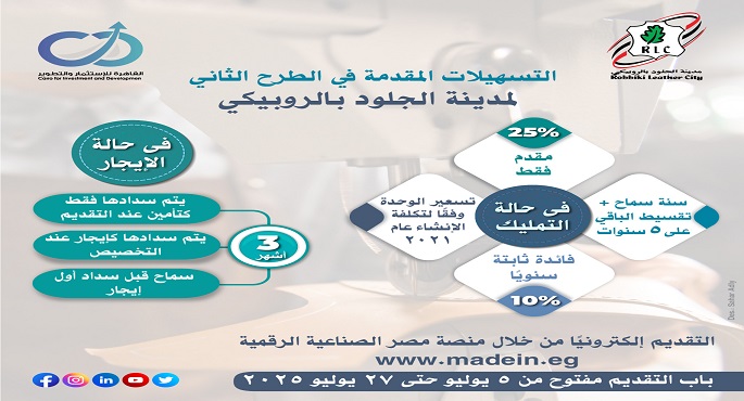“القاهرة للاستثمار والتطوير” تواصل تلقى طلبات الطرح الثانى بمدينة الجلود بالروبيكى حتى 27 يوليو
