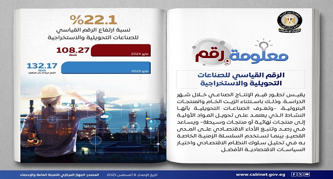 بالإنفوجراف.. المركز الإعلامى لمجلس الوزراء يرصد إيجابيات إطلاق الإستراتيجية الوطنية للصناعة