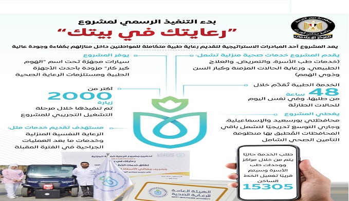 مجلس الوزراء يعلن بدء التنفيذ الرسمى لمشروع الرعاية الصحية المنزلية “رعايتك فى بيتك”