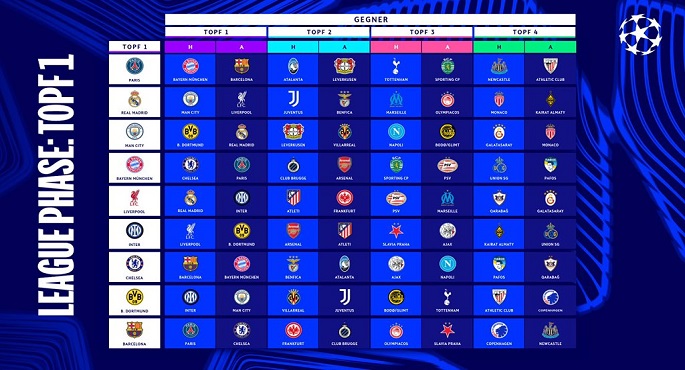 مواجهات حاسمة بمرحلة الدورى فى دورى أبطال أوروبا
