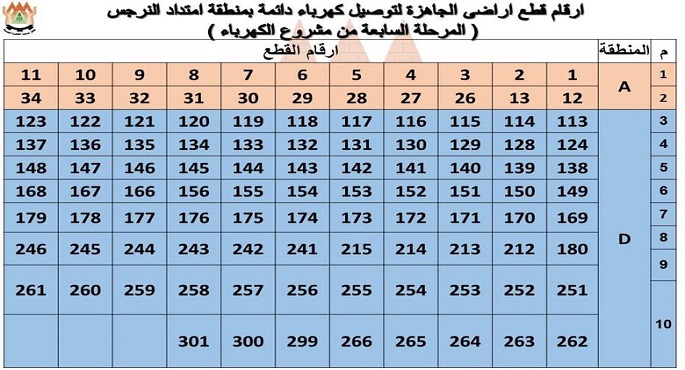 وزير الإسكان يُعلن بدء المرحلة السابعة من توصيل التيار الكهربائى بأراضى بيت الوطن بالقاهرة الجديدة