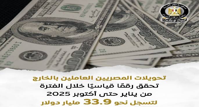 مجلس الوزراء: تحويلات المصريين بالخارج تسجل 33.9 مليار دولار خلال 10 أشهر من 2025
