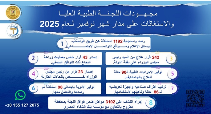 رئيس الوزراء يُتابع جهود اللجنة الطبية العليا والاستغاثات بمجلس الوزراء خلال نوفمبر الماضى