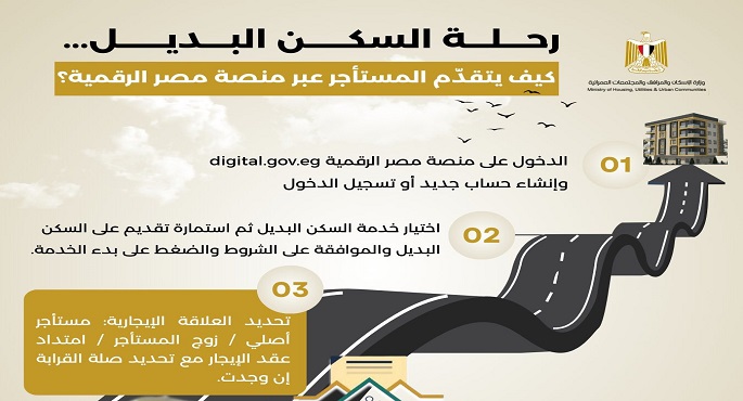 بالصور.. الإسكان تنشر إنفوجرافا لطريقة الحصول على السكن البديل للمخاطبين بقانون الإيجار القديم